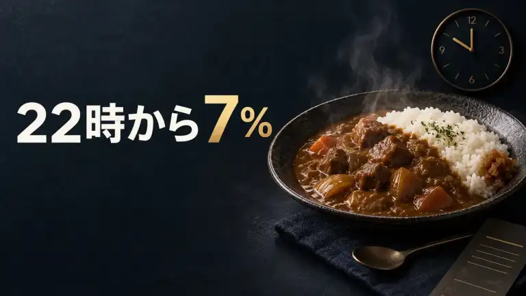 濃紺の背景にカレー皿と「22時から7％」の文字を配したココイチ深夜料金の解説画像
